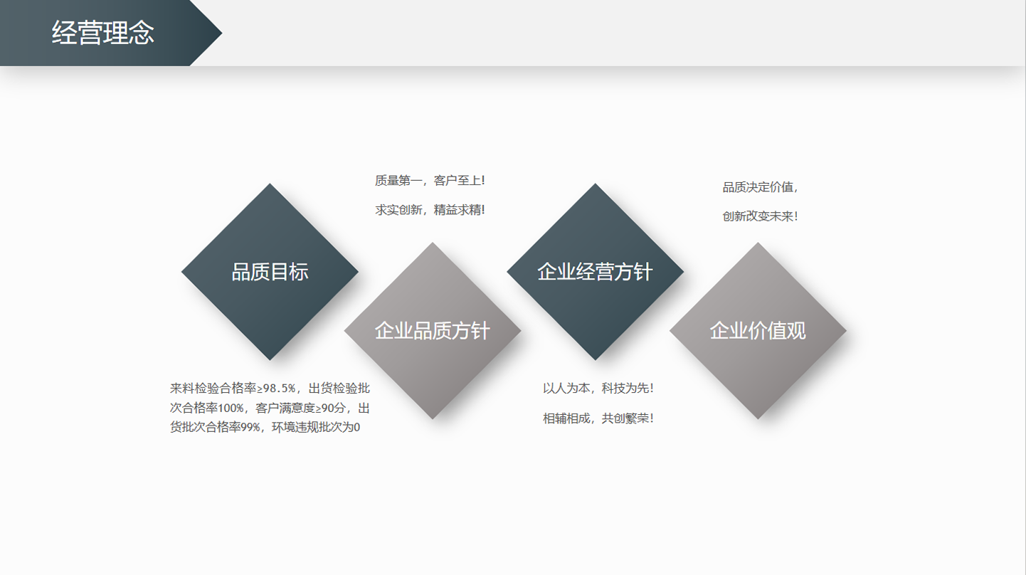 经营理念
