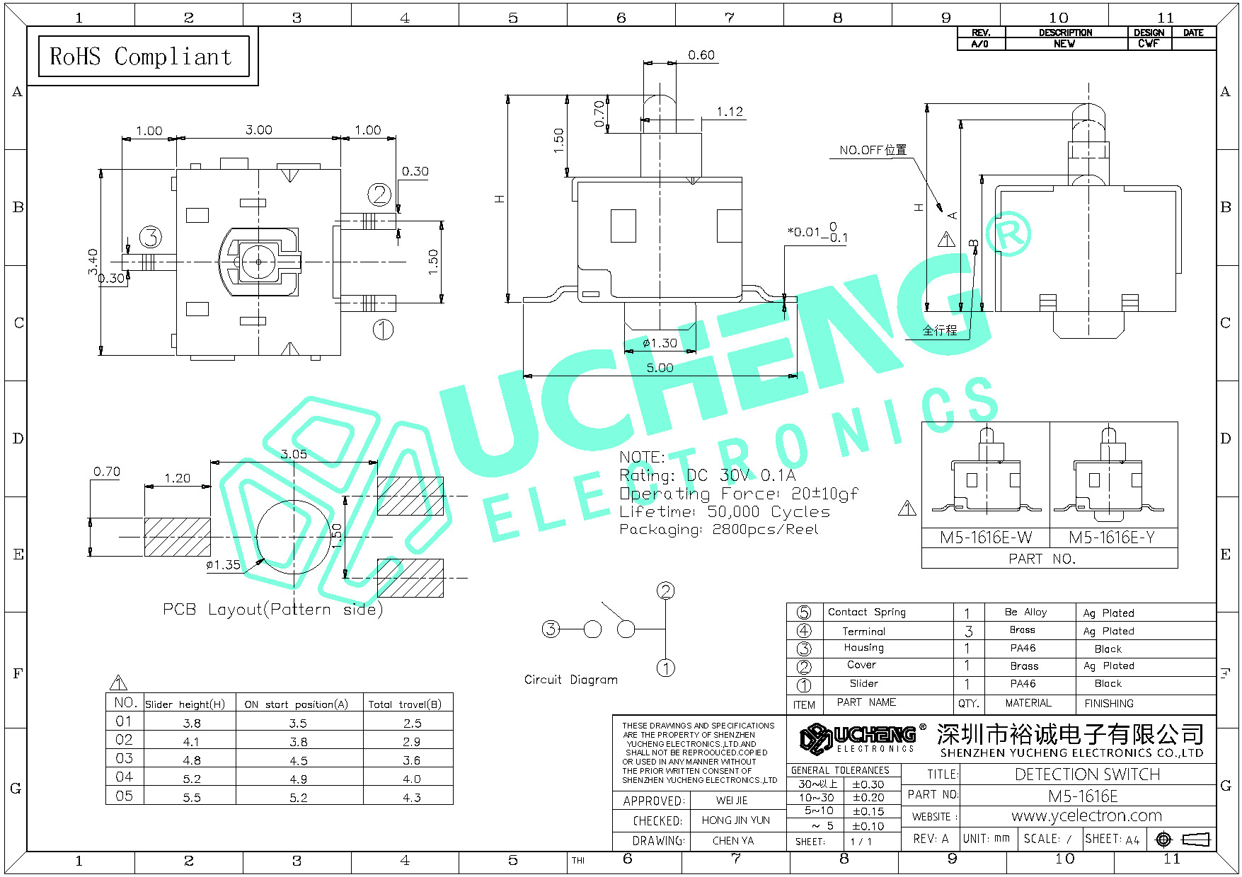 M5-1616E-