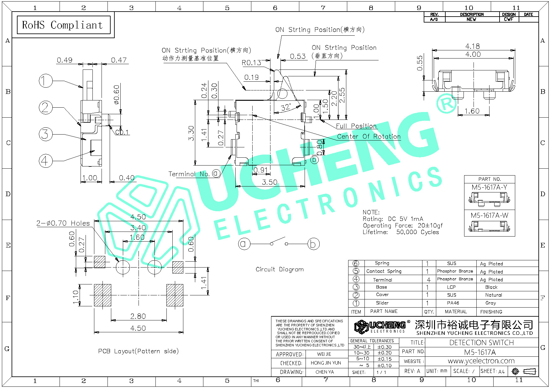 M5-1617A-