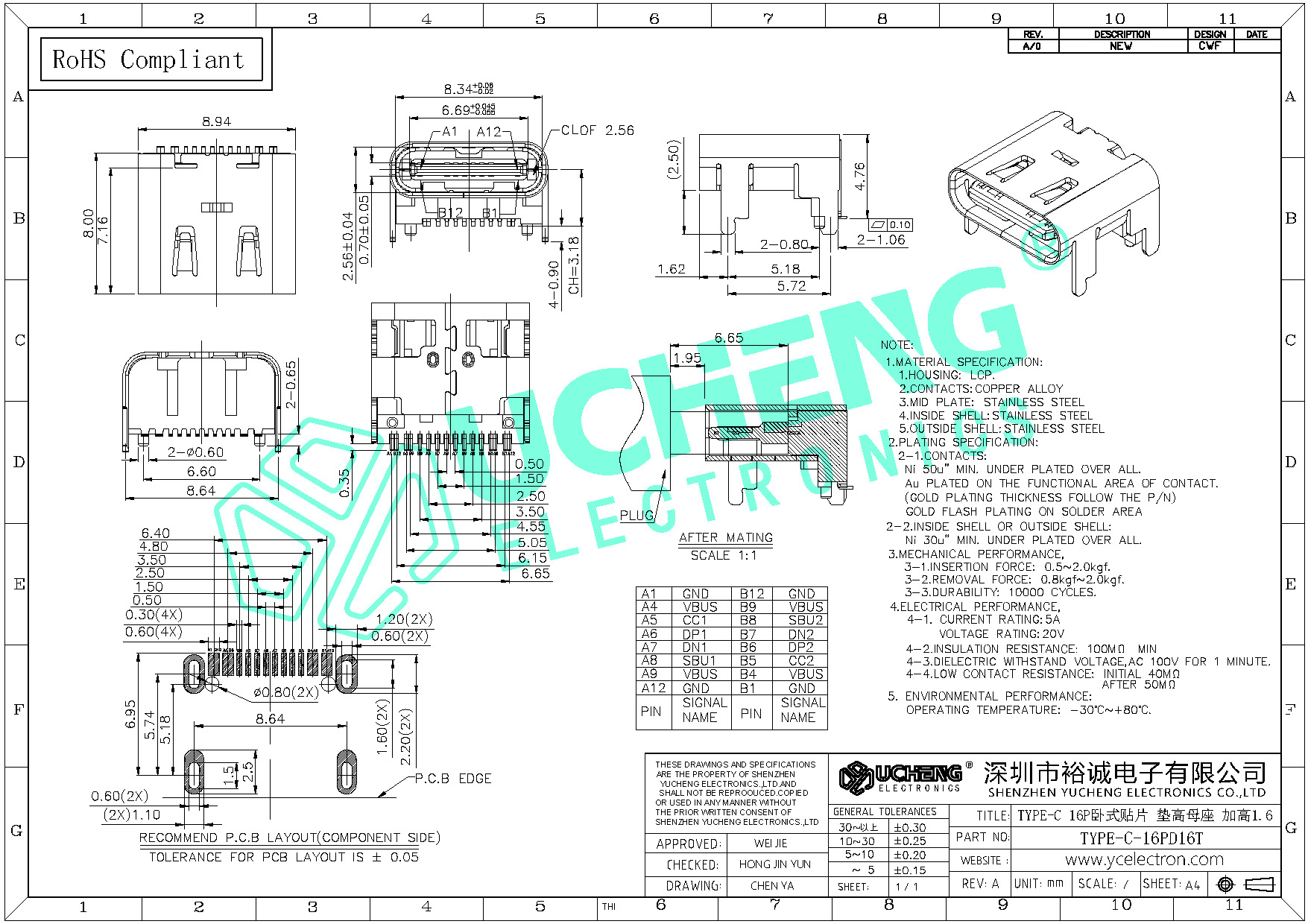 TYPE-C 16P卧式贴片 垫高母座 加高1.6 - TYPE-C连接器、轻触开关、拨动开关、检测开关、拨码开关、排针排母-深圳市裕诚电子有限公司