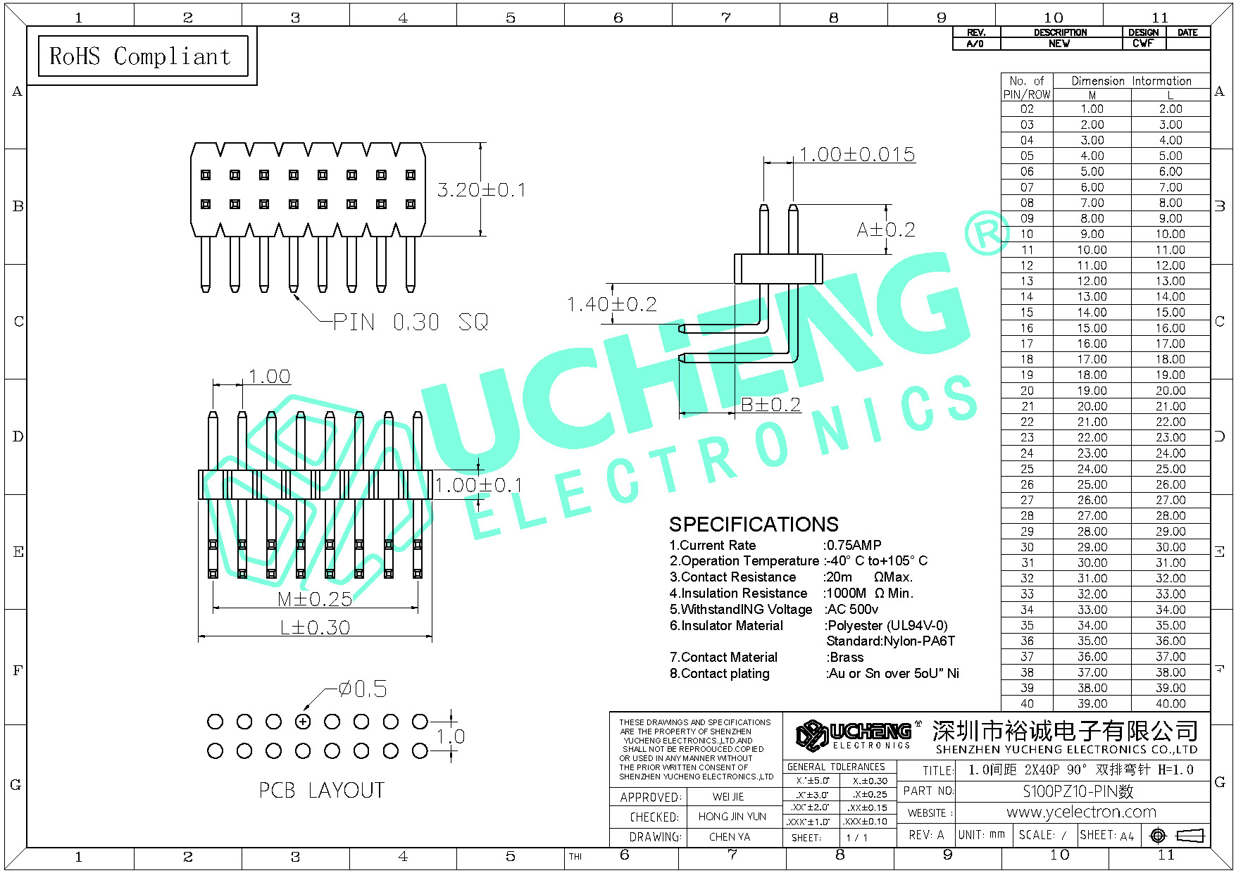 S100PZ10-PIN数-1