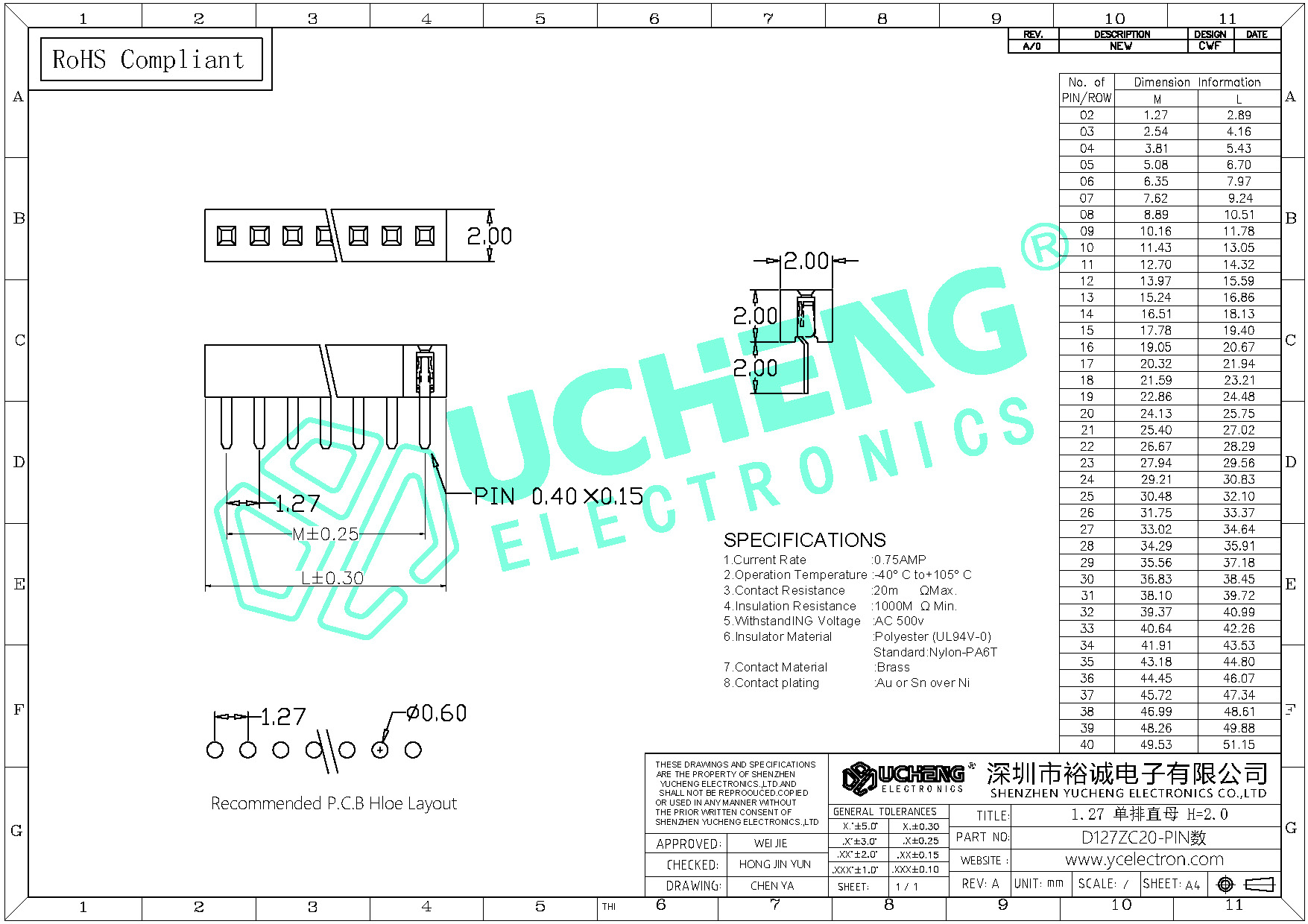 D127ZC20-PIN数-1