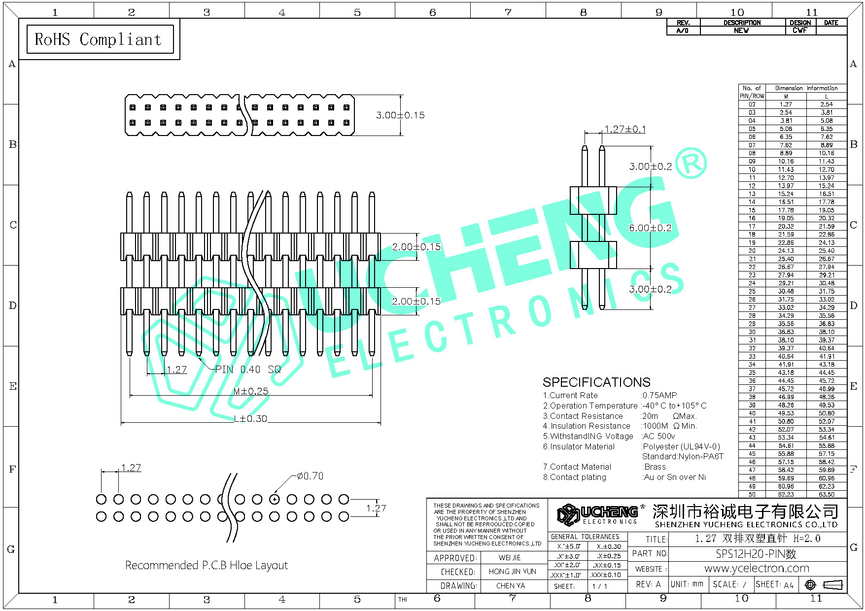 SPS12H20-PIN数-1