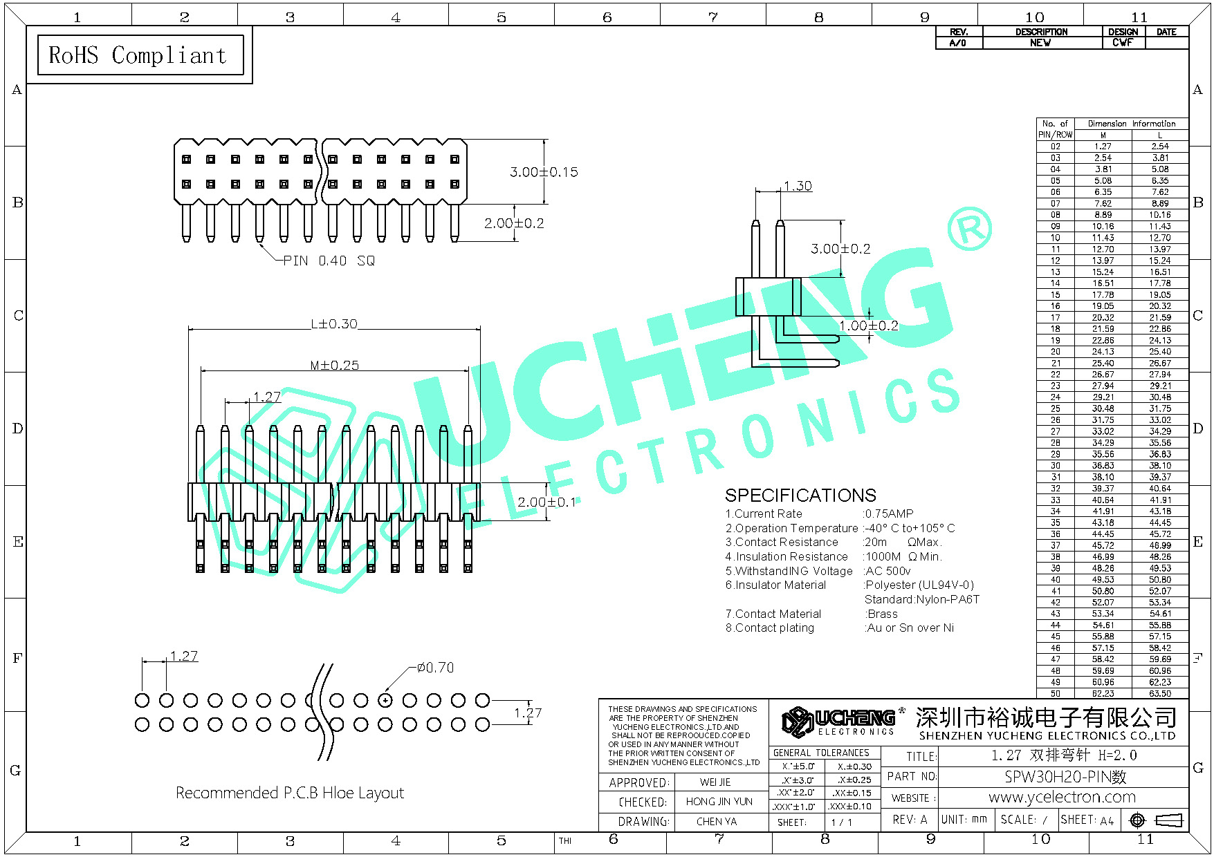 SPW30H20-PIN数-1