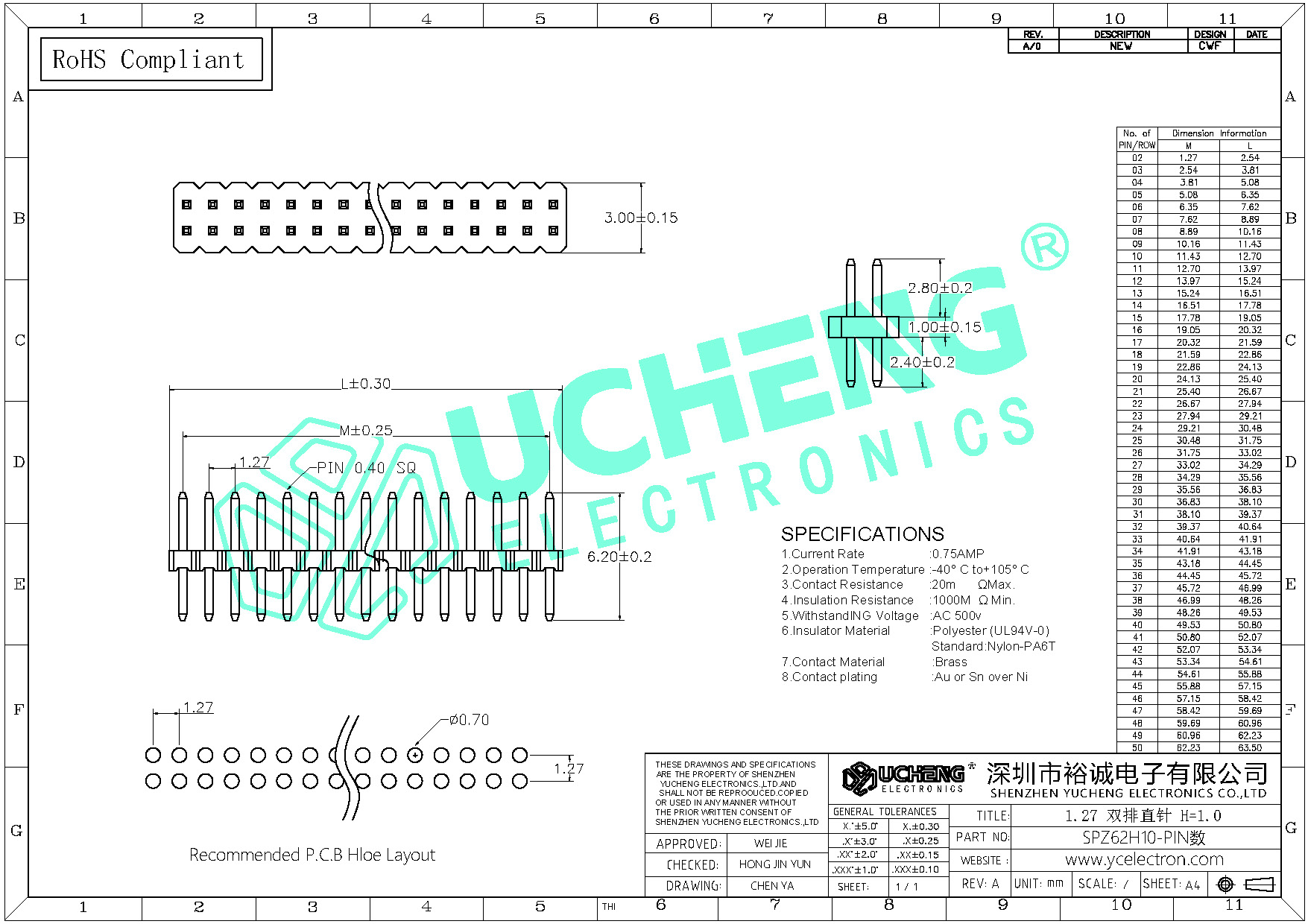 SPZ62H10-PIN数-1