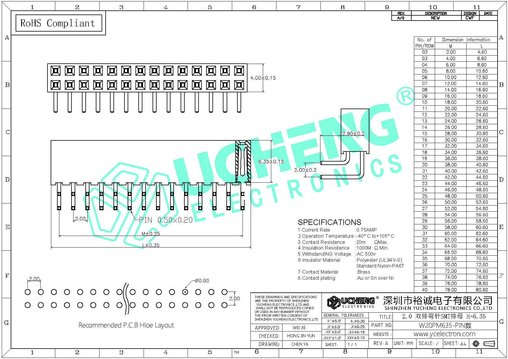 W20PM635-PIN数-2