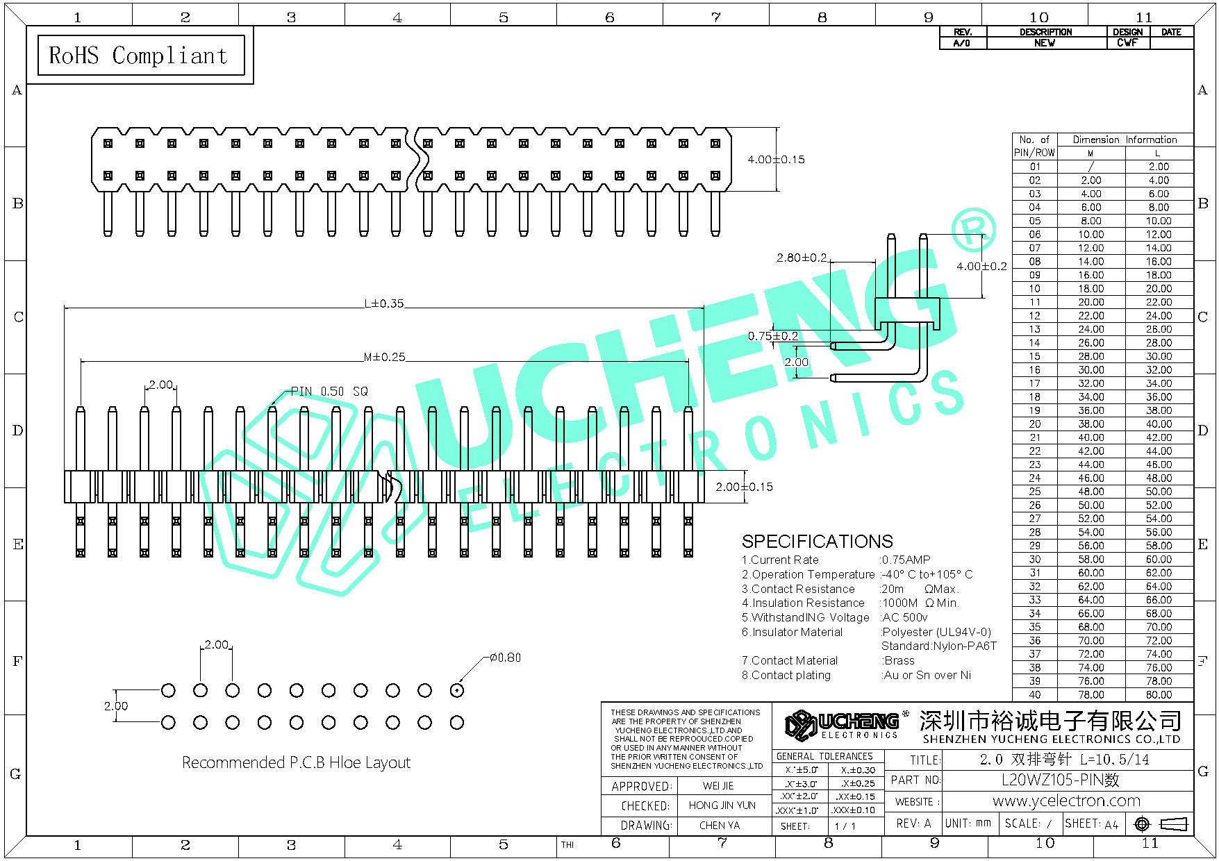 L20WZ105-PIN数-2