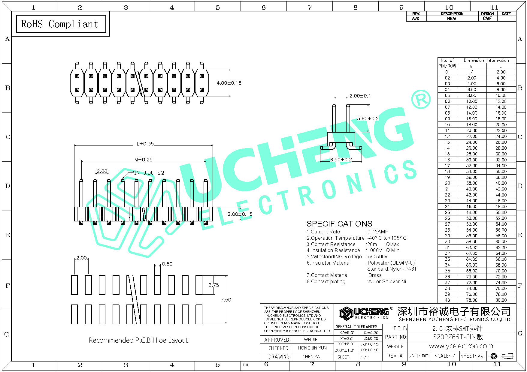 S20PZ65T-PIN数-2