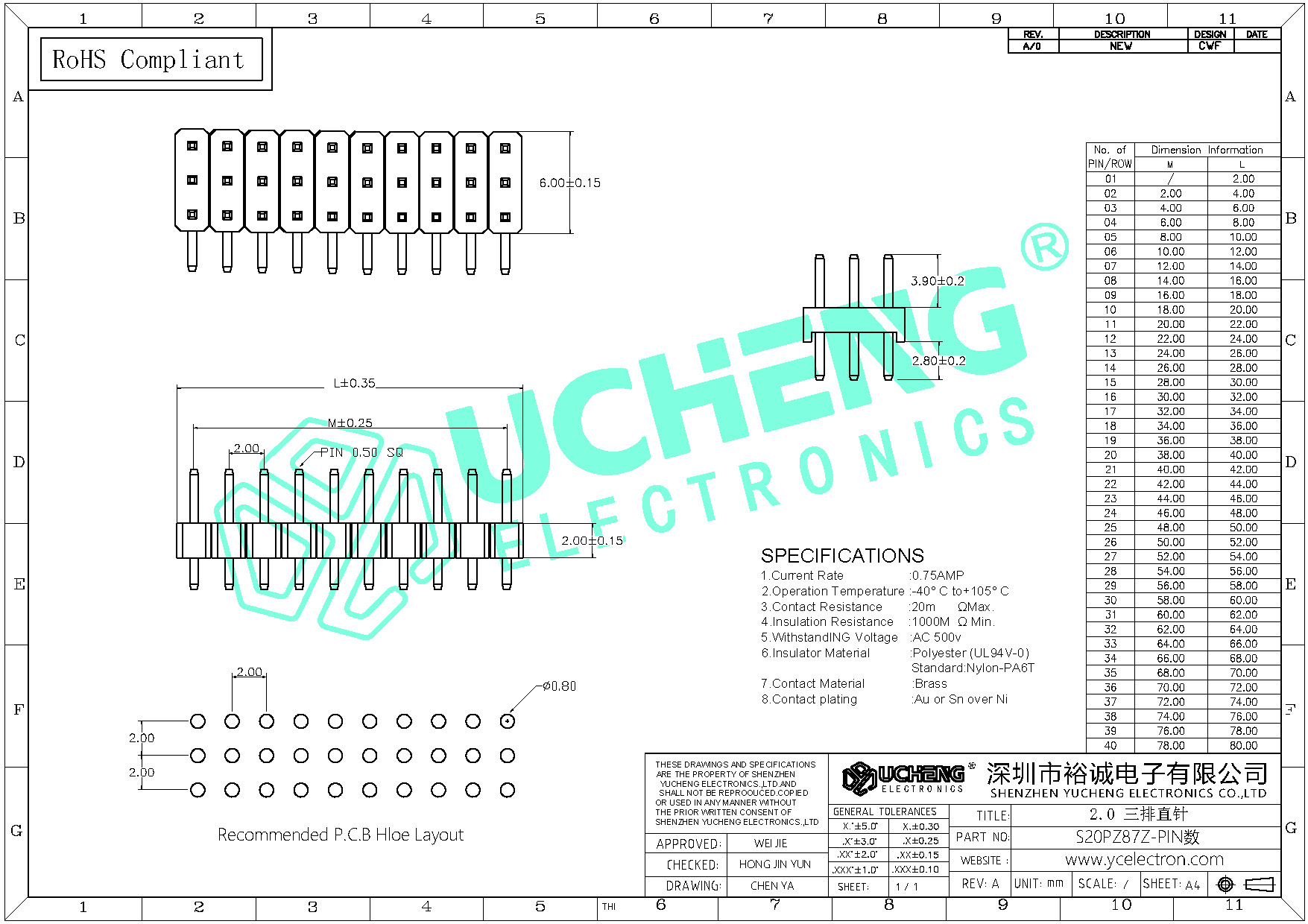 S20PZ87Z-PIN数-2