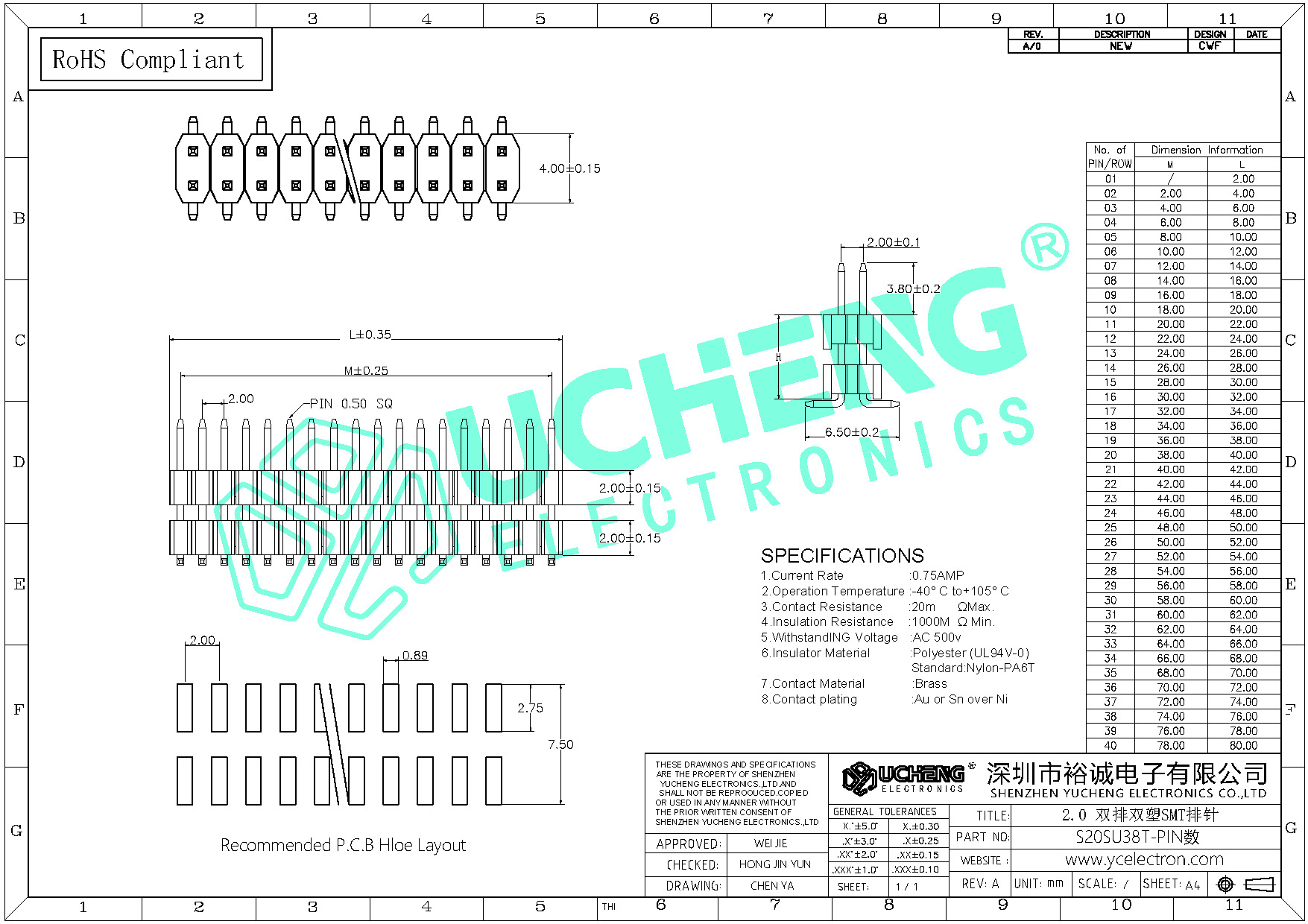 S20SU38T-PIN数-2
