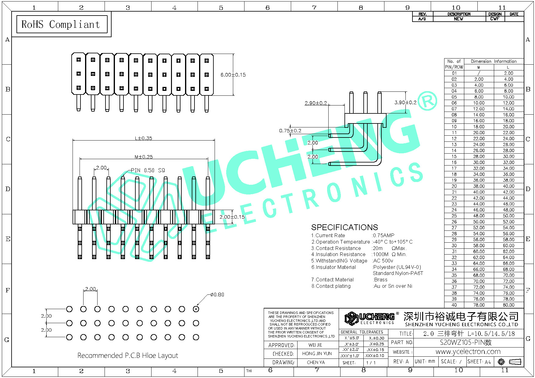 S20WZ105-PIN数-2