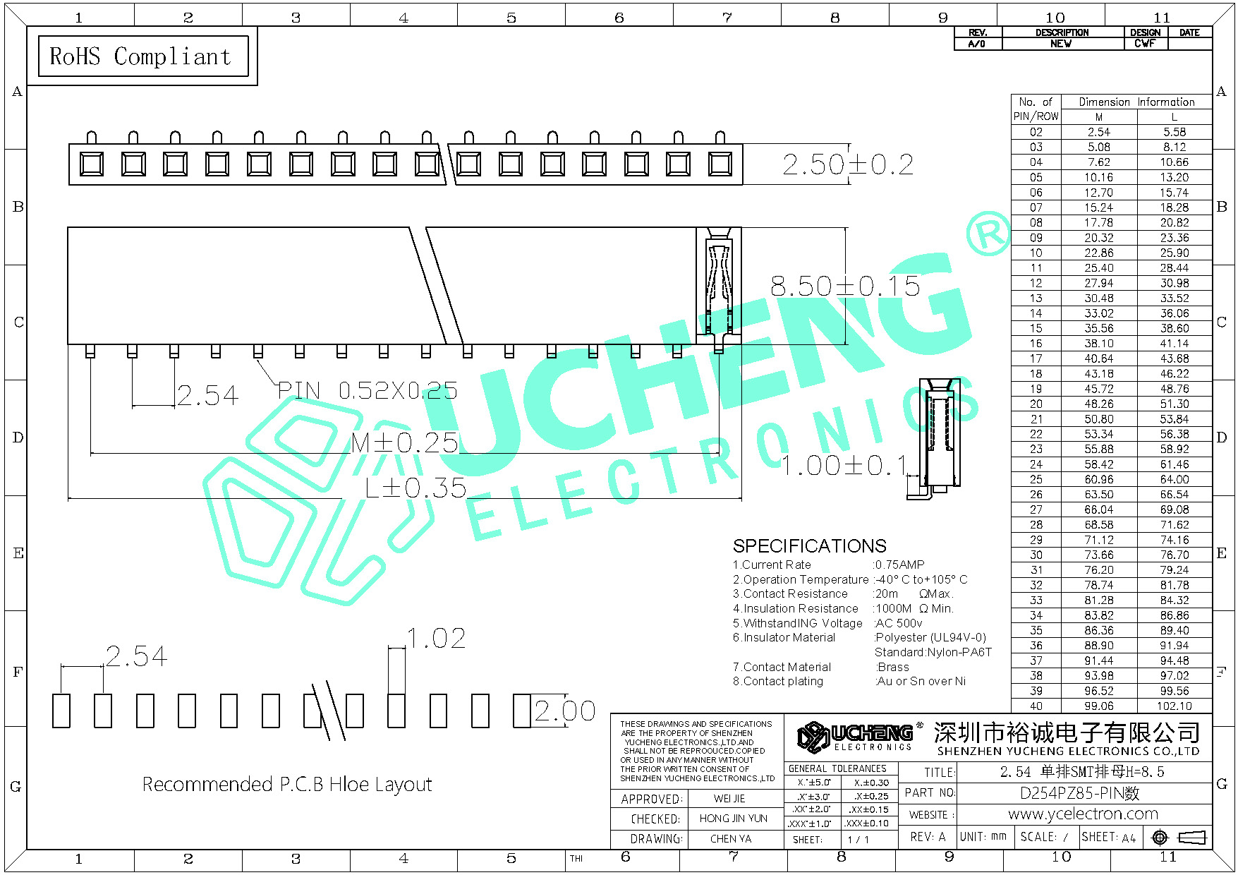 D254PZ85-PIN数-2