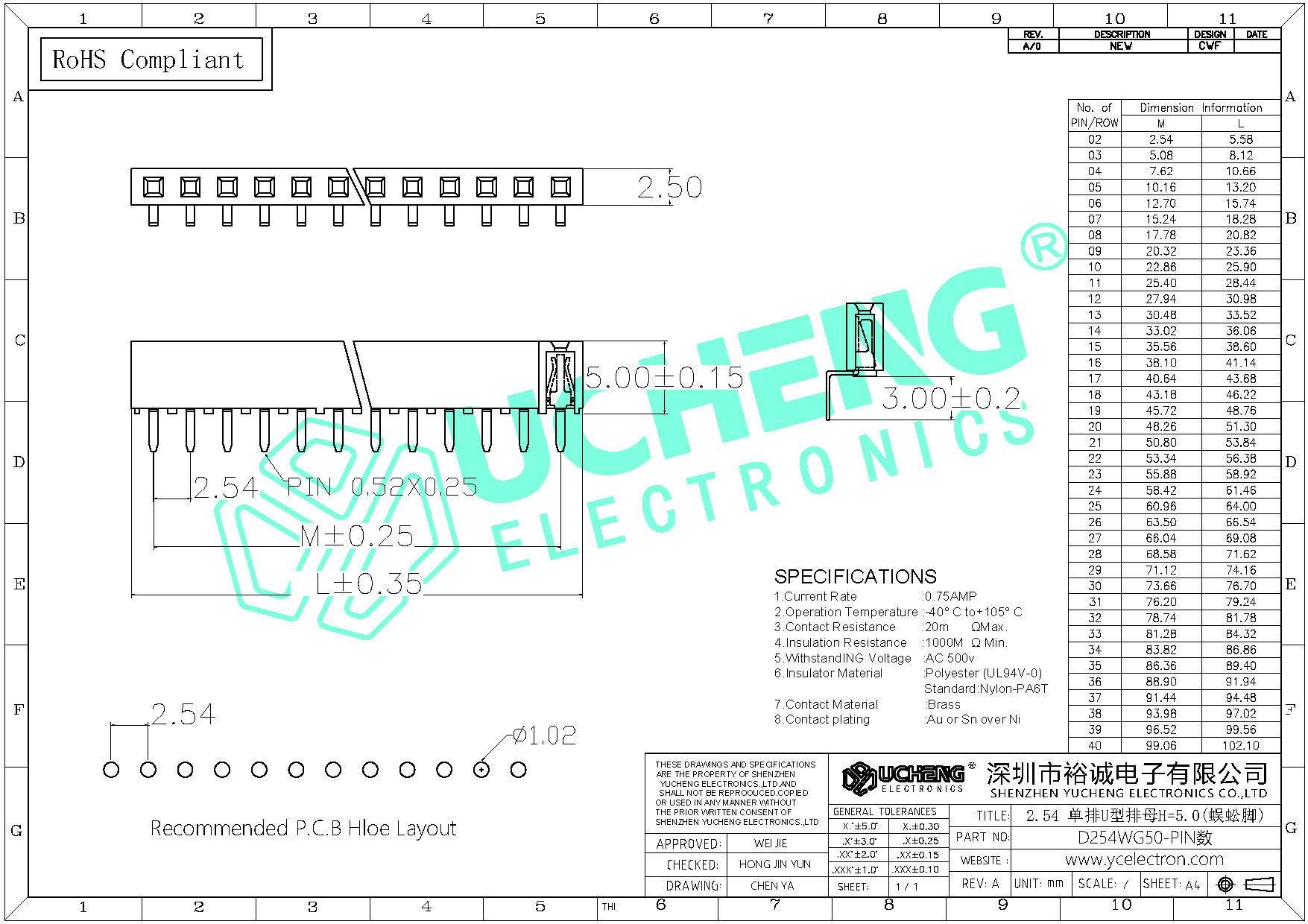 D254WG50-PIN数-2