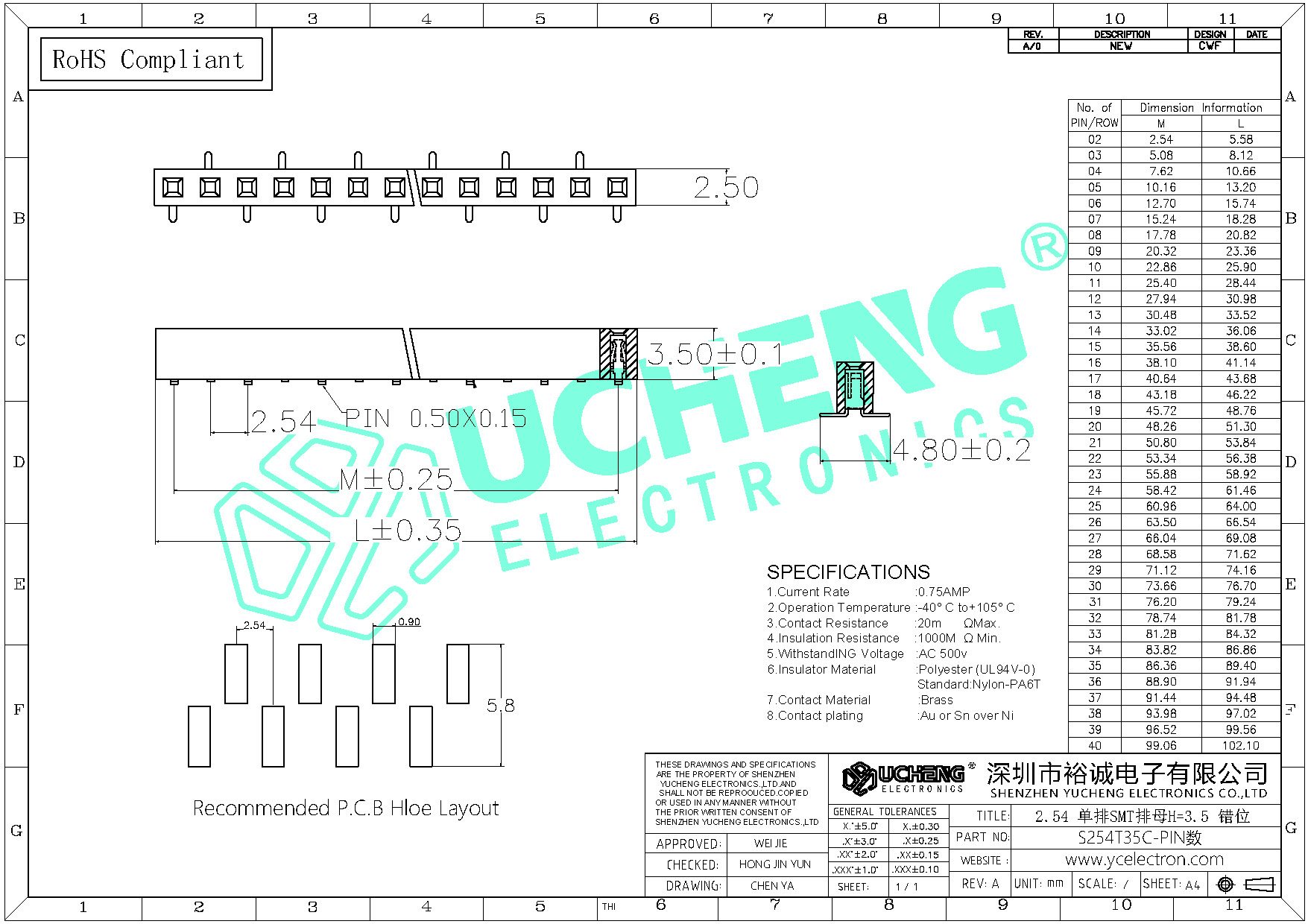 S254T35C-PIN数-2