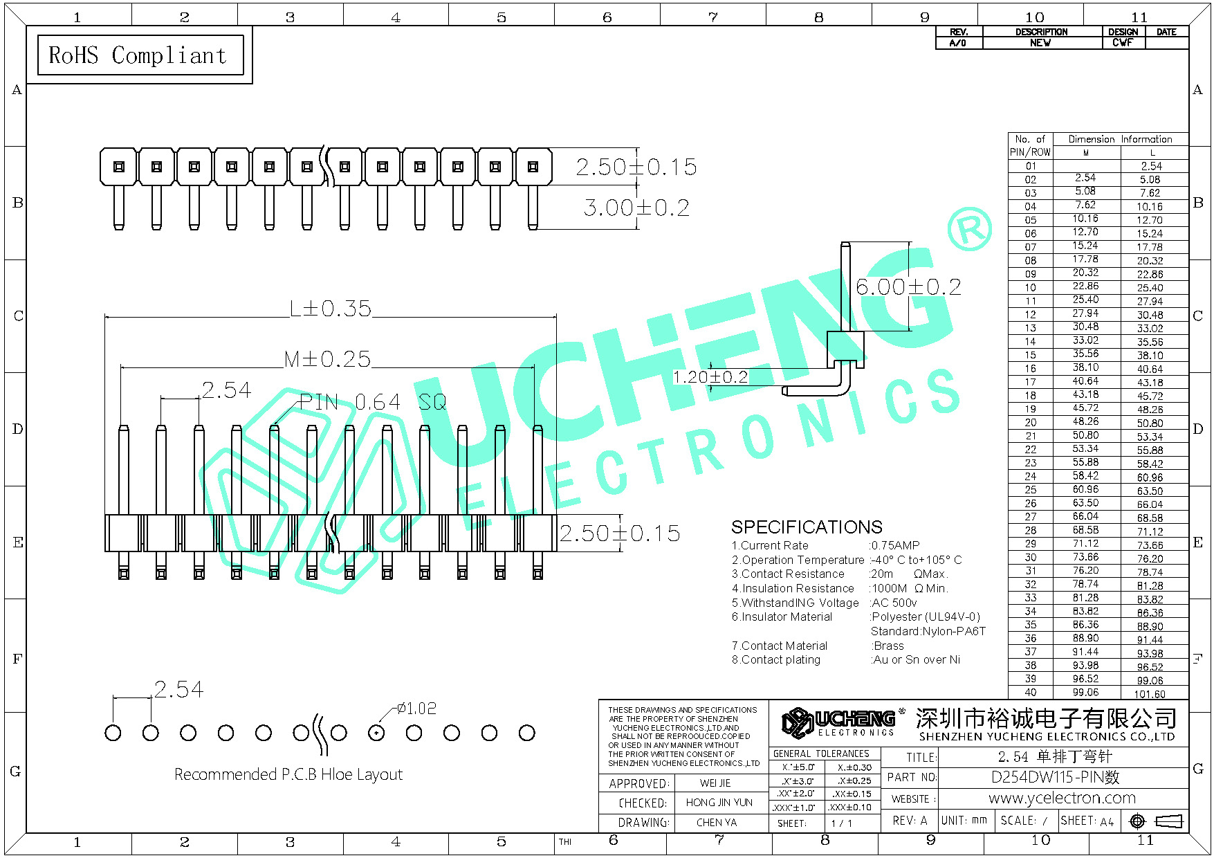 D254DW115-PIN数-2