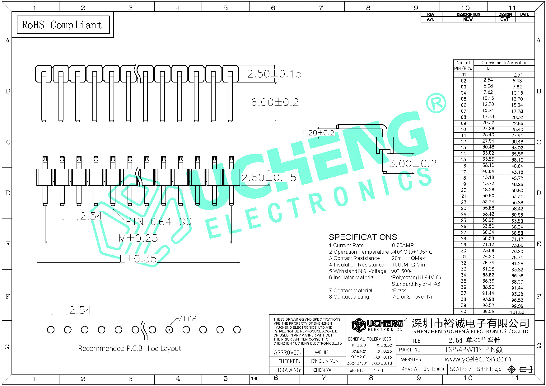 D254PW115-PIN数-2