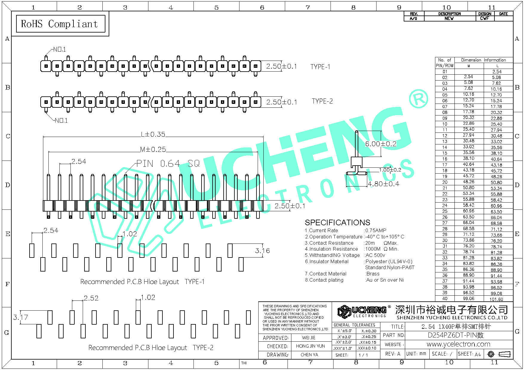 D254PZ6DT-PIN数-2