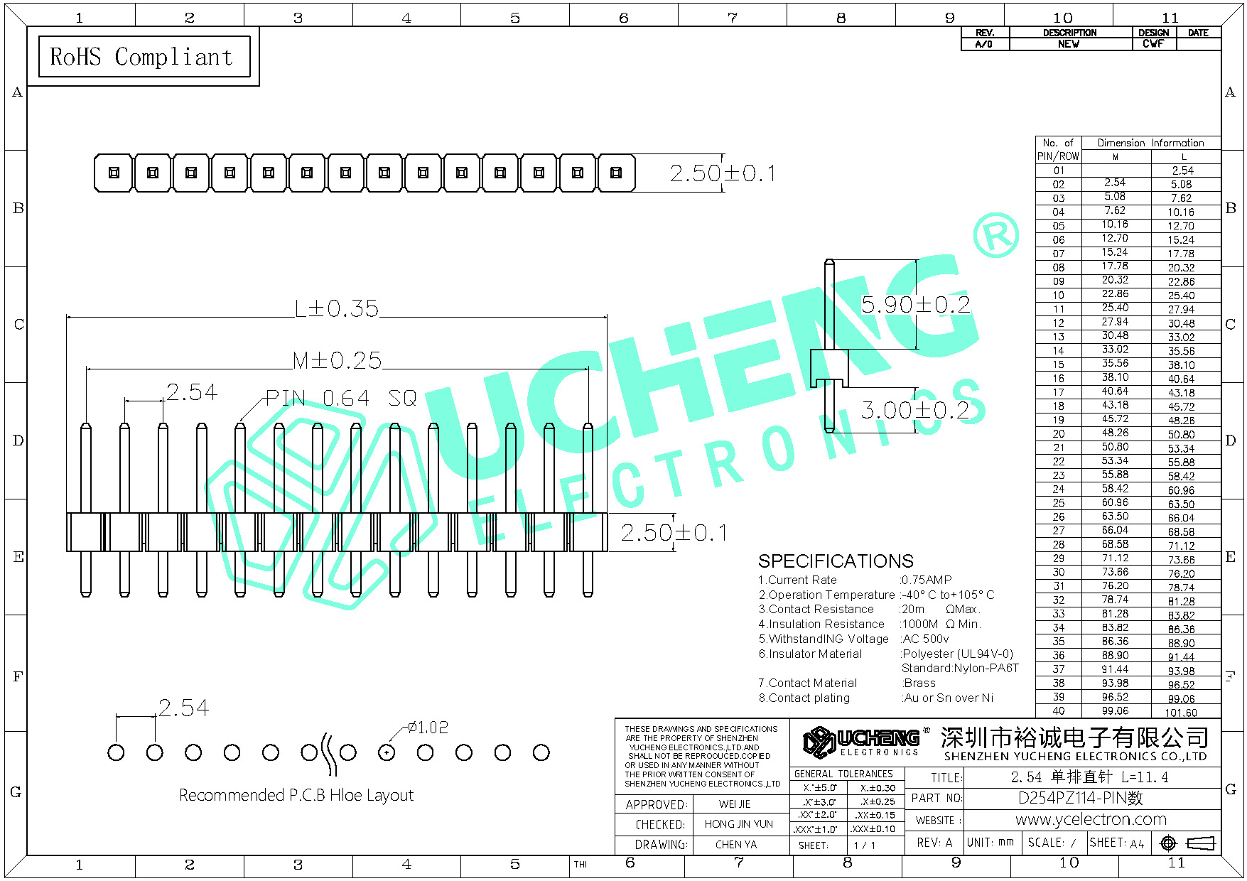D254PZ114-PIN数-2