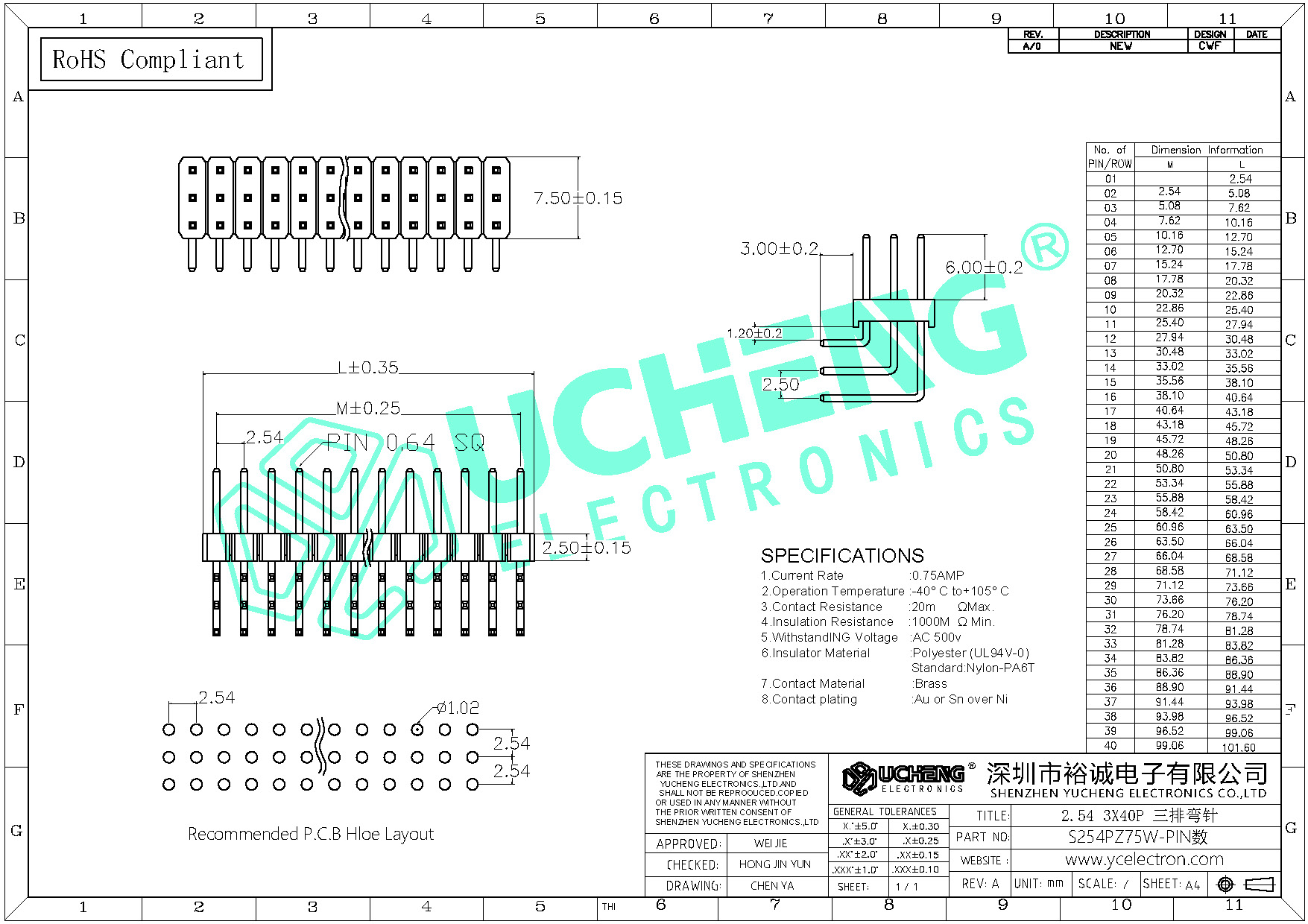 S254PZ75W-PIN数-2