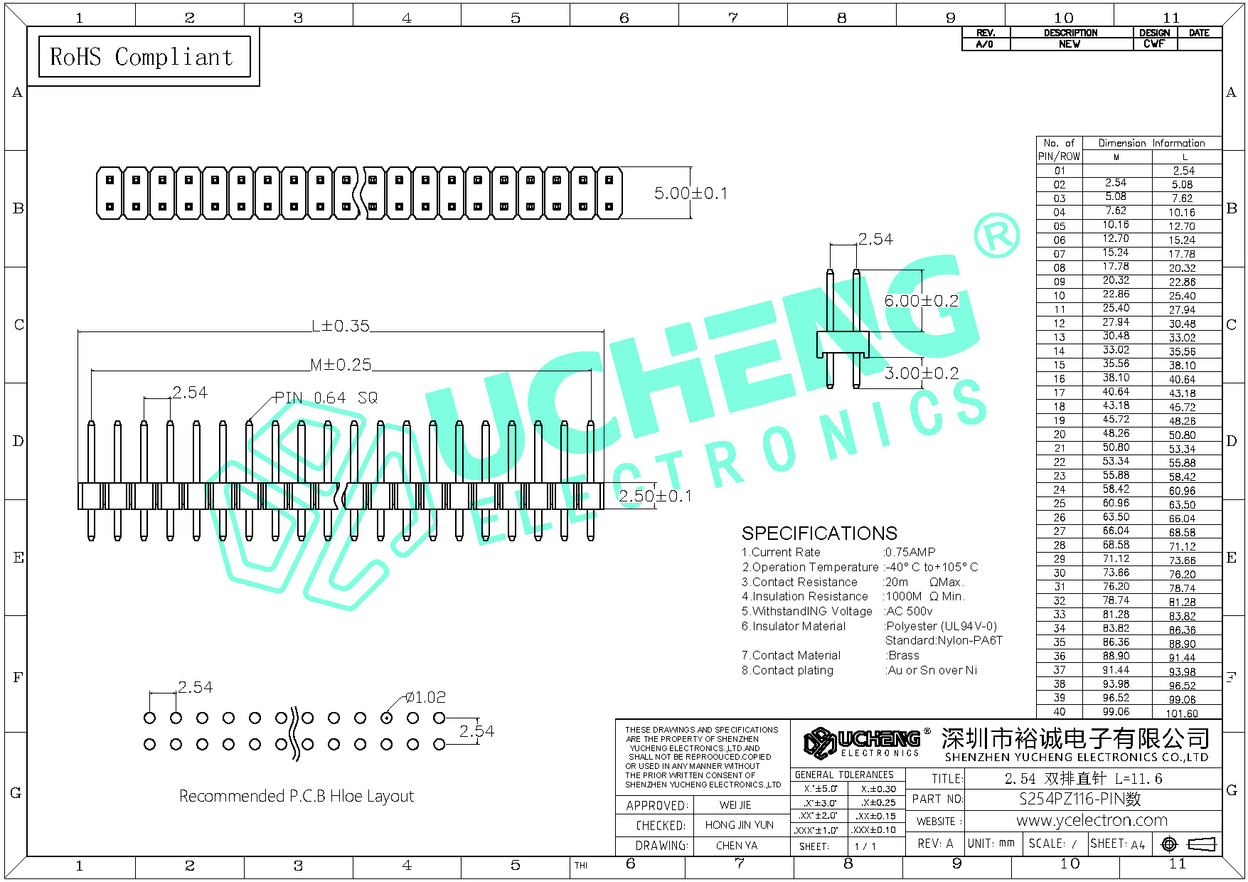 S254PZ116-PIN数-2