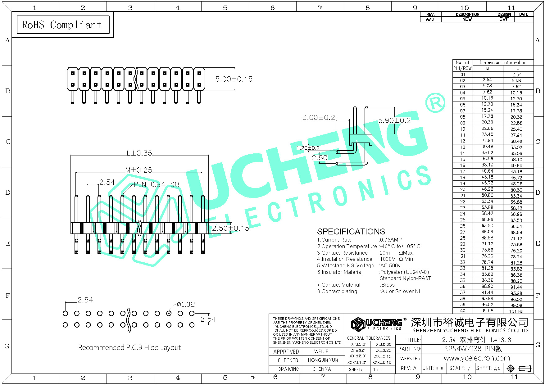 S254WZ138-PIN数-2